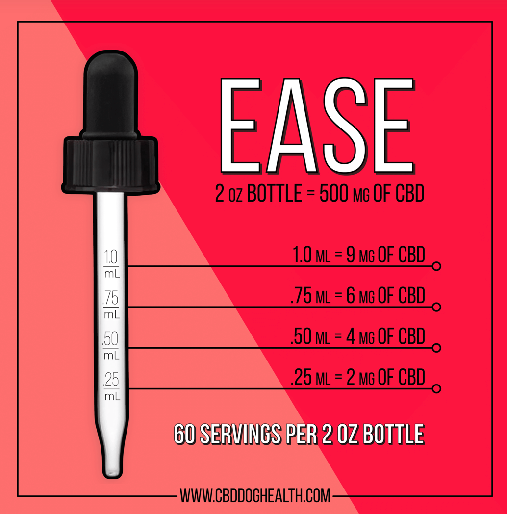 EASE CAT Oil | 550mg - Aches, Arthritis, Allergies