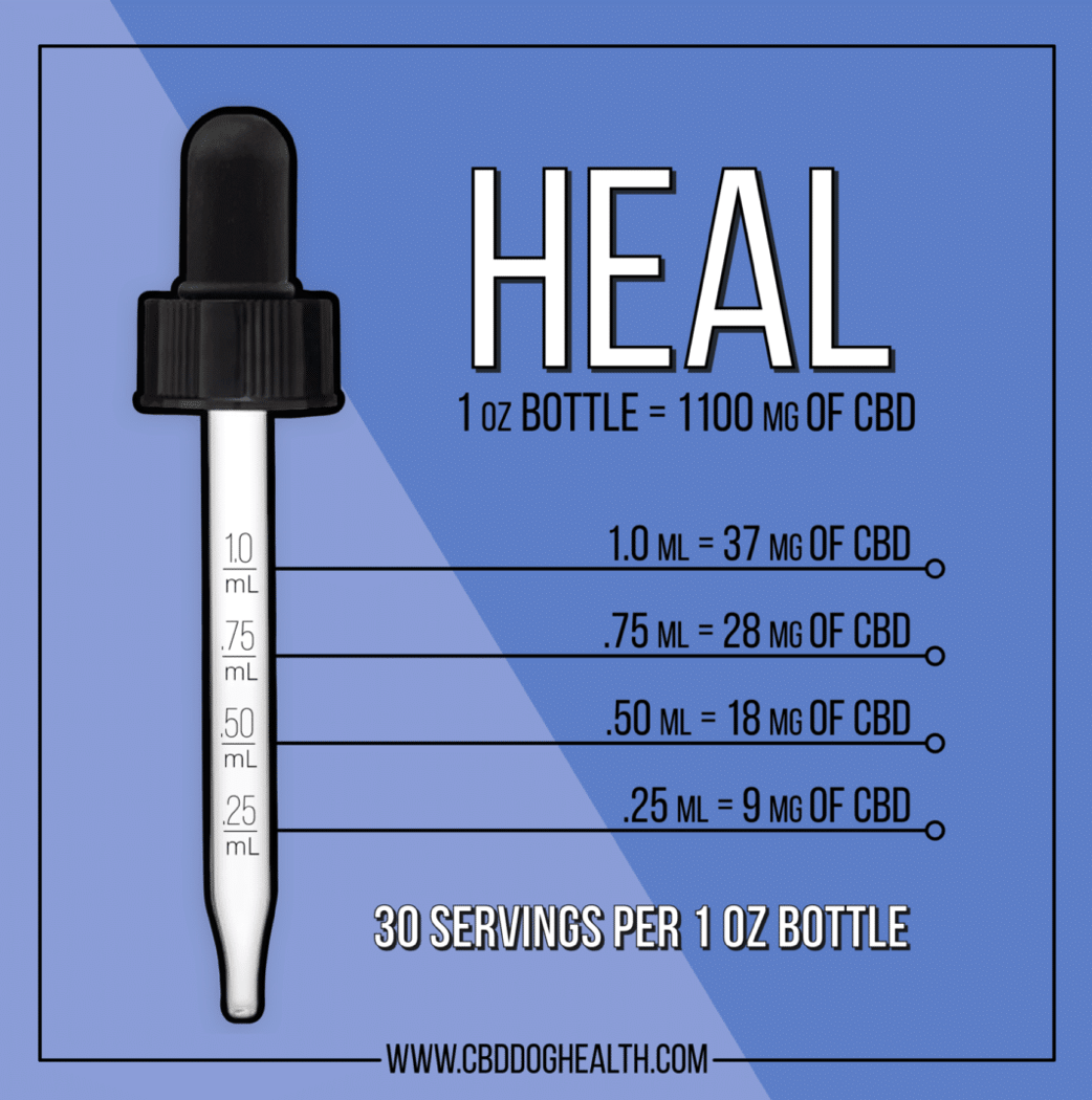 HEAL CAT Oil | 1,100mg