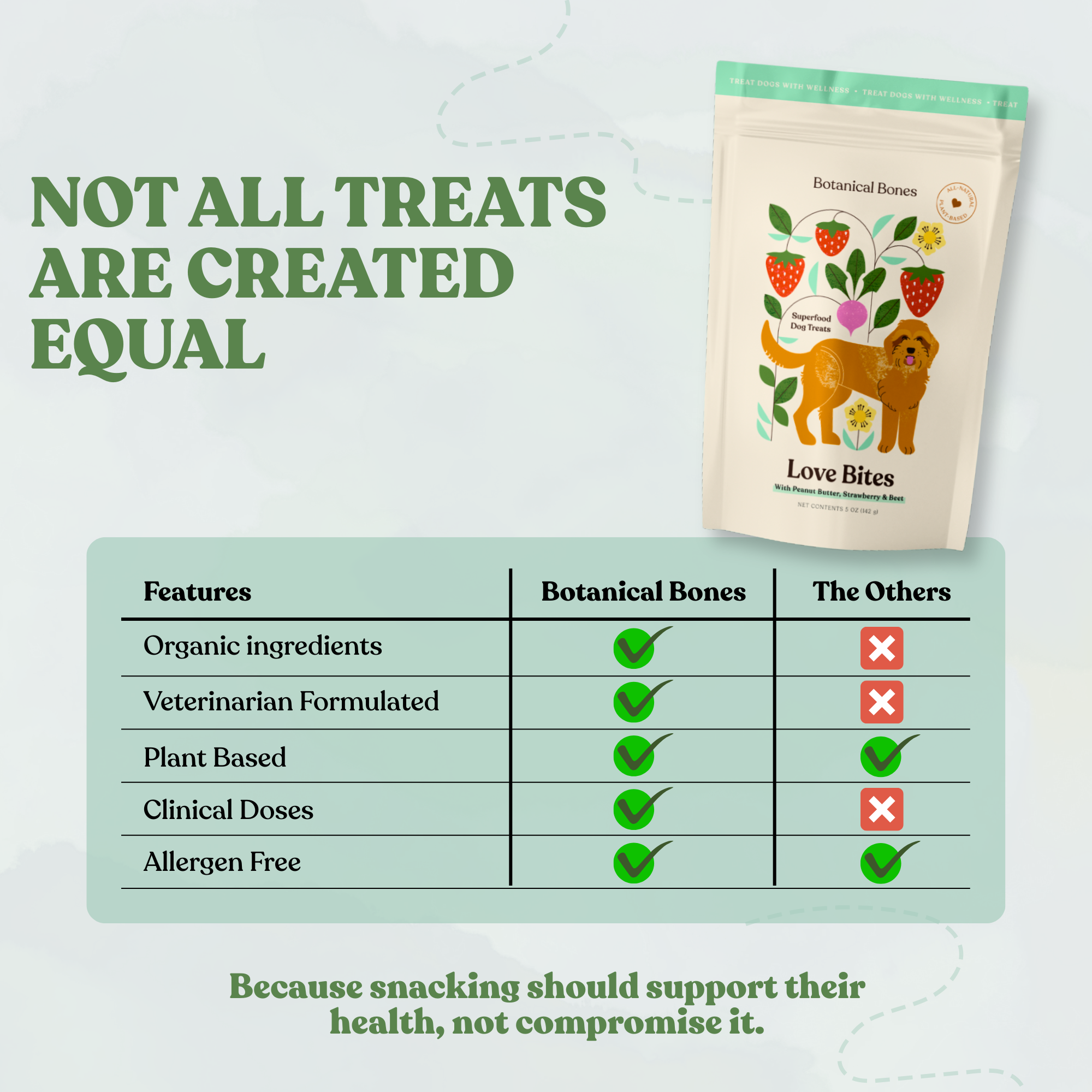 Botanical Bones- Love Bites, Strawberry & Peanut Butter (4oz)