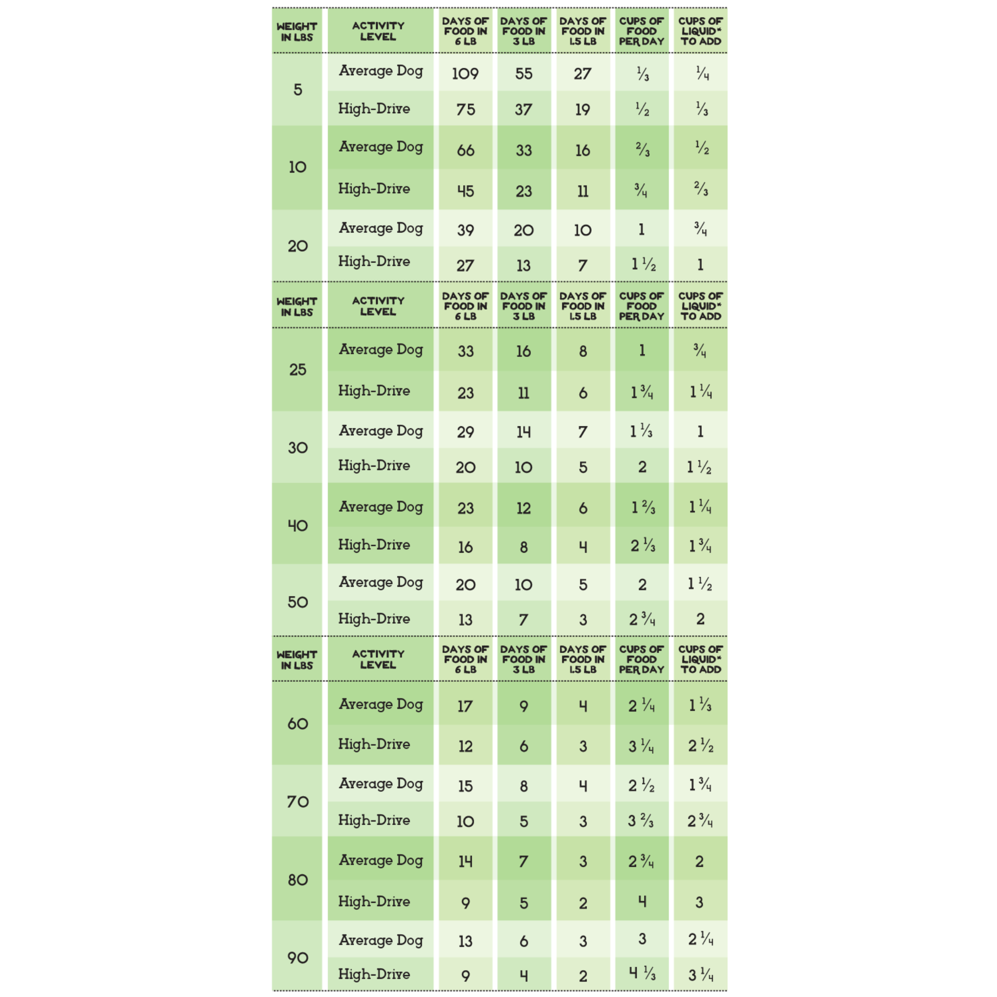 The Simple Food Project- Beef & Salmon Recipe for Dogs: Original Nuggets (6-lb)