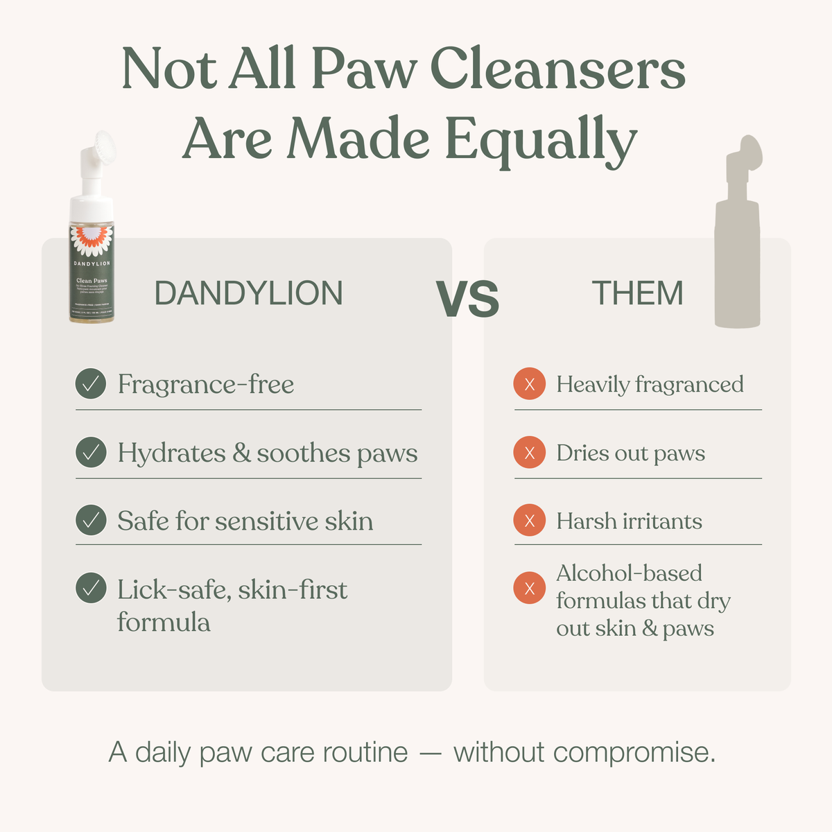 Dandylion | Clean Paws No-Rinse Foaming Cleanser (5 oz)