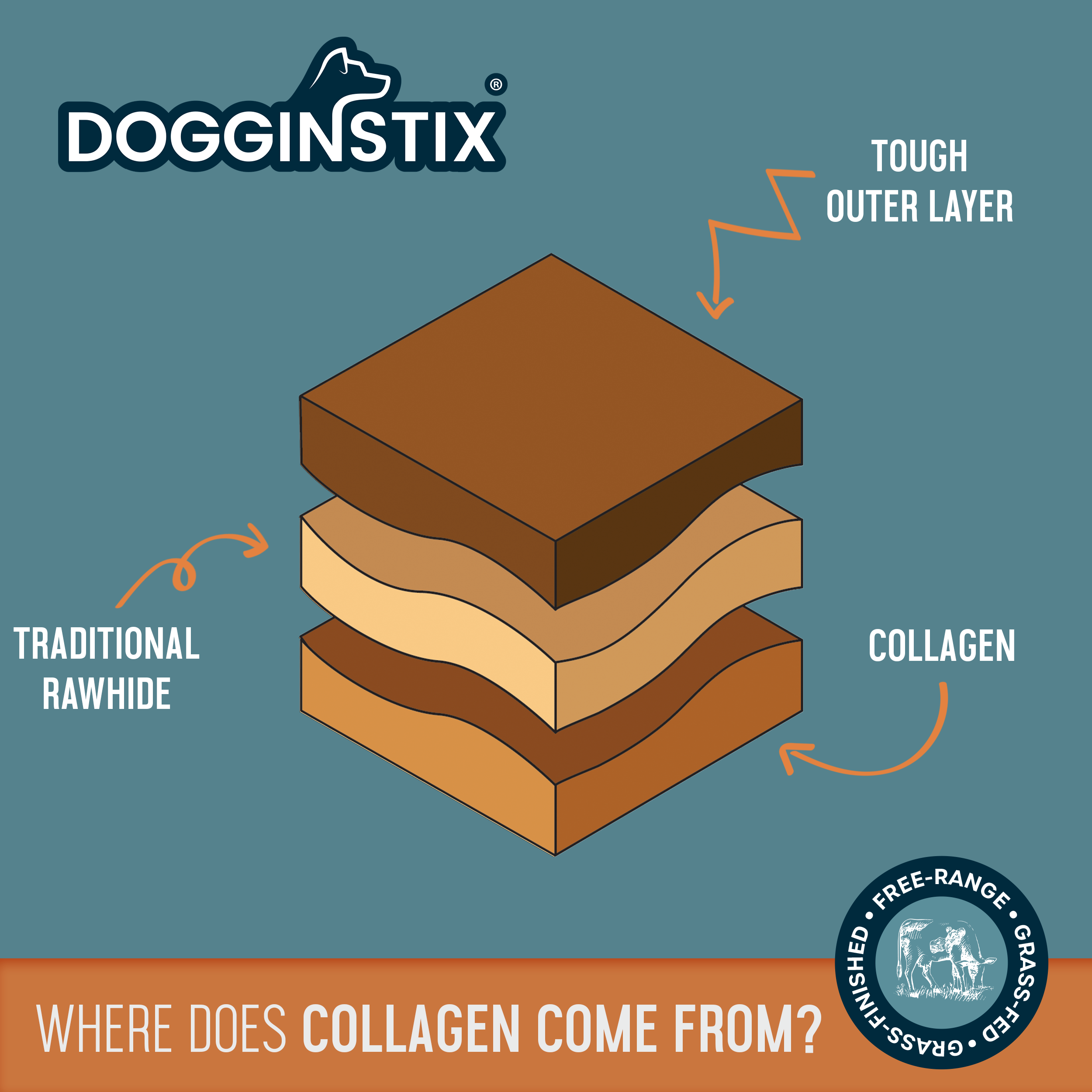 Dogginstix - Beef Collagen UFO - Frisbee Disc