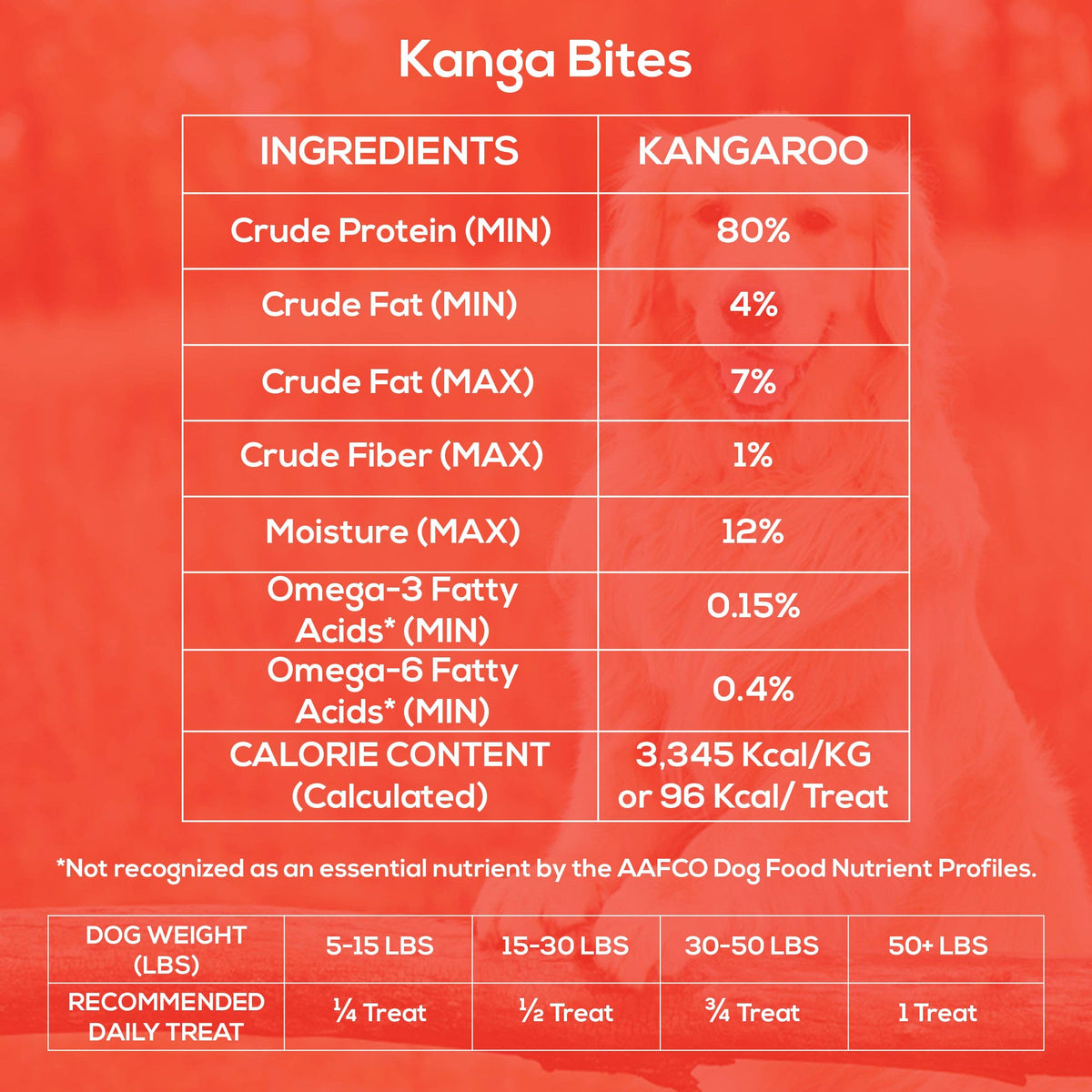 Outback Bones | Kangaroo Kanga Bites (7 oz)