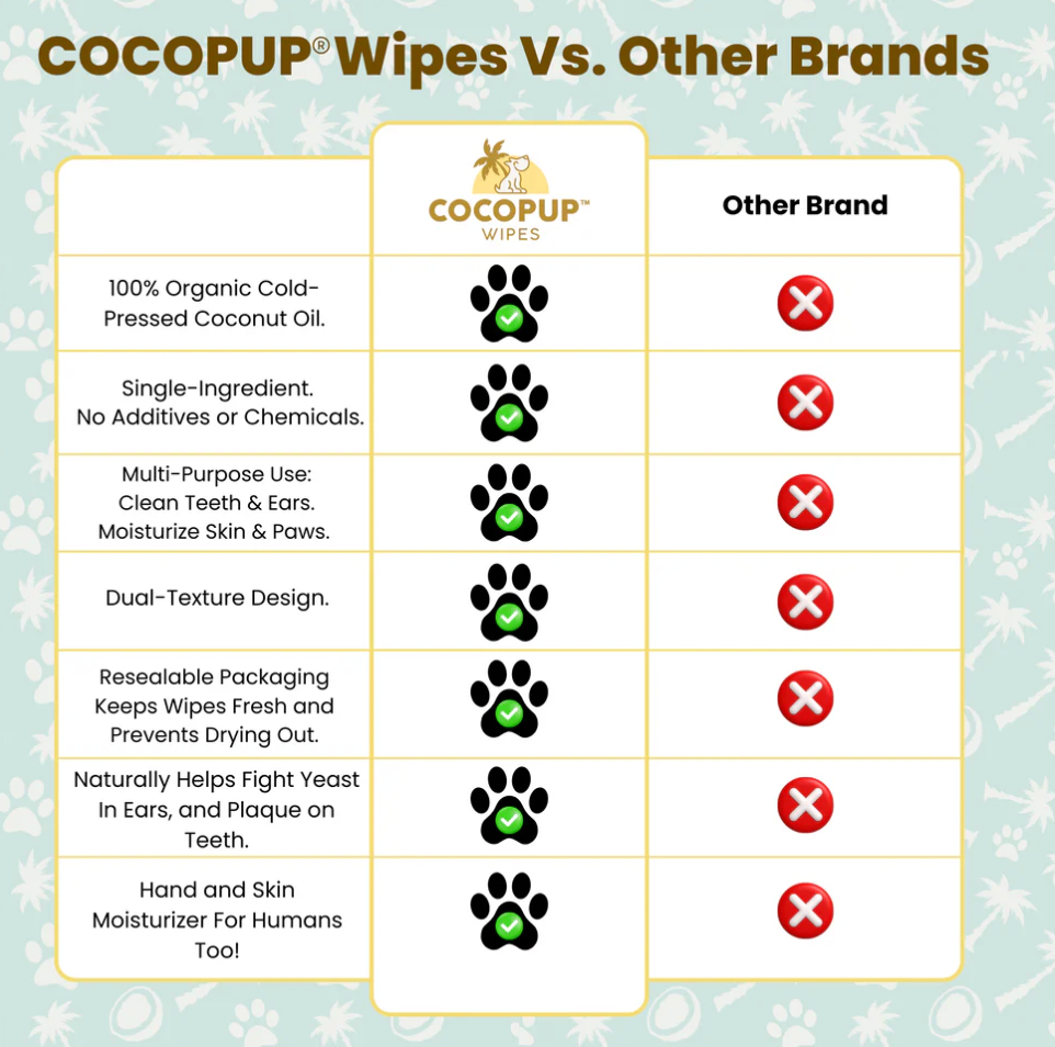 Cocopup- Wipes For Teeth, Fur, Skin, Paws, Nose, and Ears
