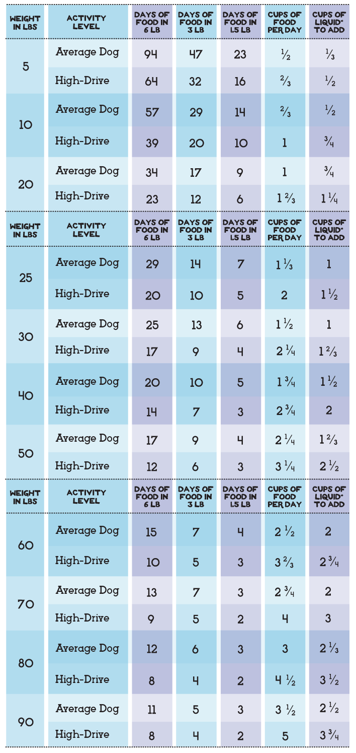 The Simple Food Project - Duck & Trout Recipe for Dogs: Original Nuggets / 48 oz (3-lb)