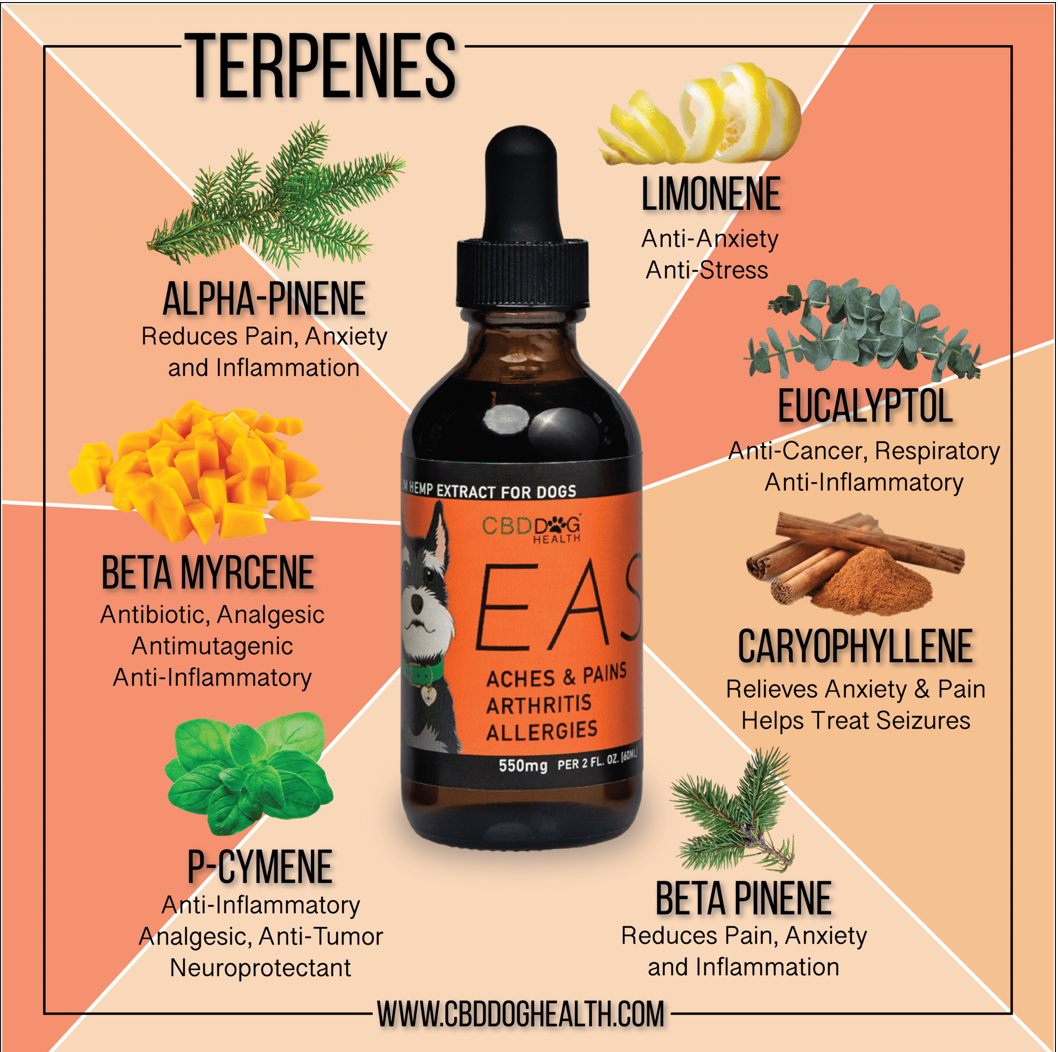 EASE DOG Oil | 550/1100mg - Aches, Arthritis, Allergies